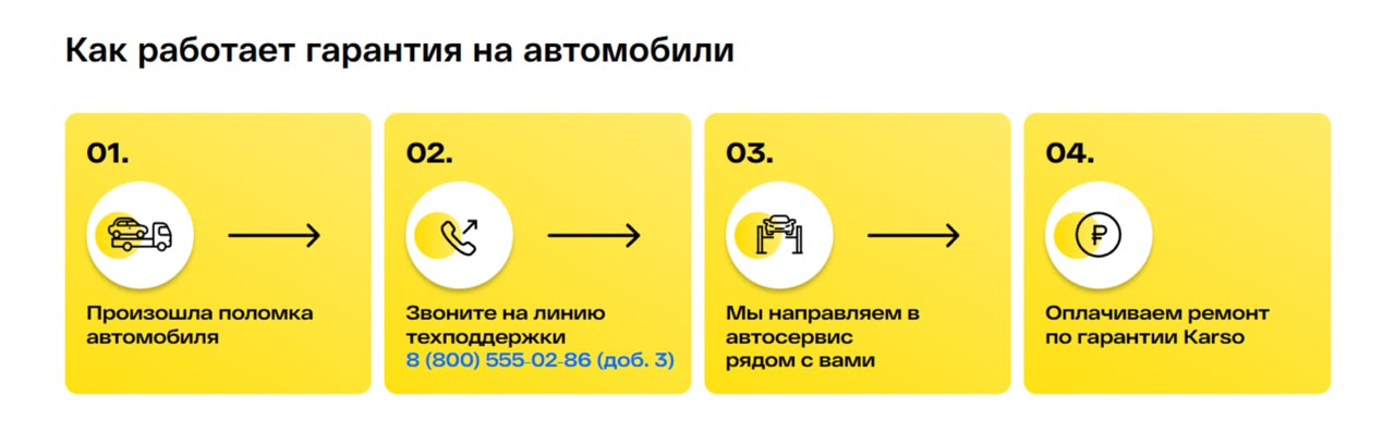 Порядок обращения по гарантии Karso